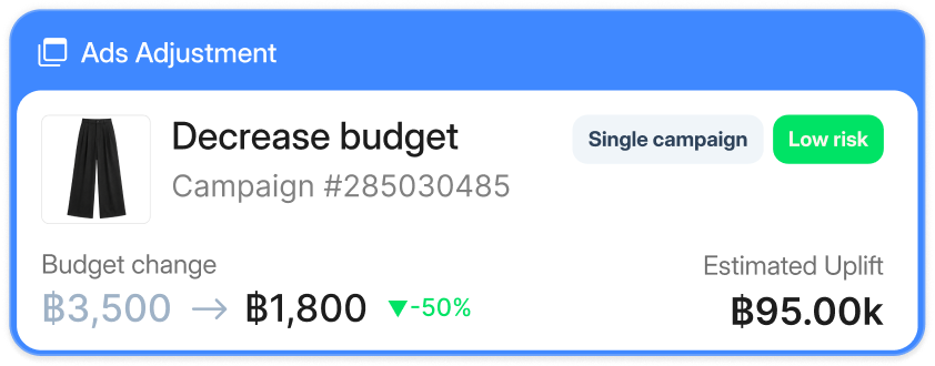 Ads Adjustment action card